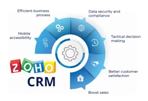 CRM Services Cloud Infosystem 1