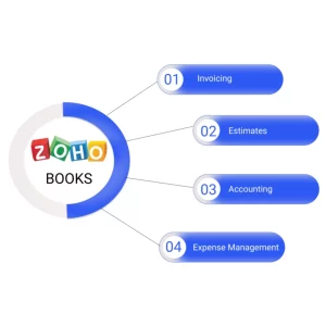 Zoho Books cloud infosystem
